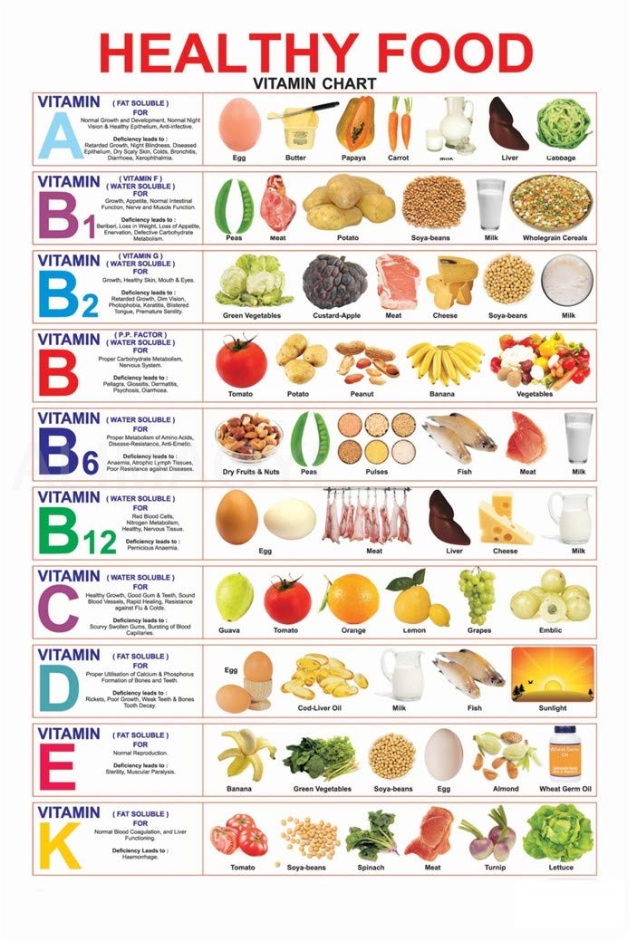 MALLONY โปสเตอร์แผนภูมิวิตามิน - Baby Food List บทวิจารณ์และราคา